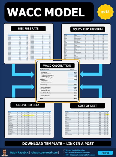 Image result for Example of WACC Calculation