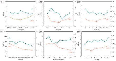 Predicting Alloying Element Yield in Converter Steelmaking Using t-SNE ...