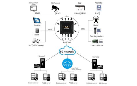 How Does Router Work Internet 的图像结果