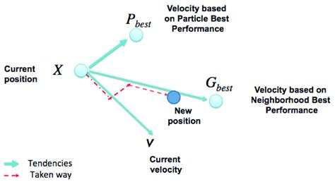Image result for Particle Motion Detection Algorithm