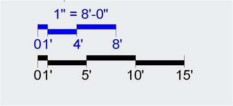 Image result for AutoCAD Scale Bar