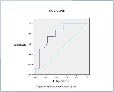 Retinal Microperimetry: A Useful Tool for Detecting Insulin Resistance ...