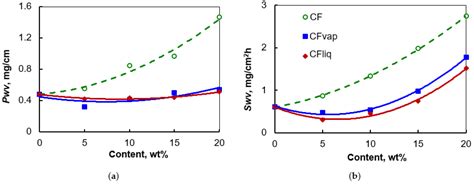 Effect of Cellulose Microfiber Silylation Procedures on the Properties ...