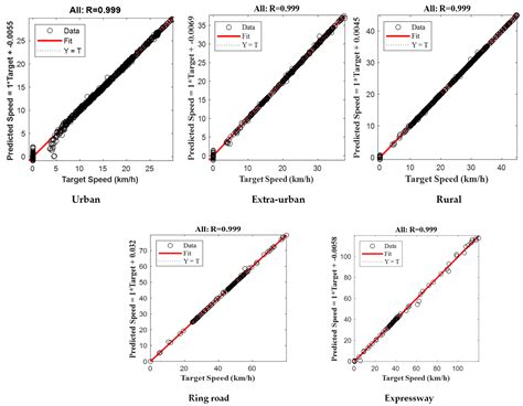A Neural Network and Principal Component Analysis Approach to Develop a ...