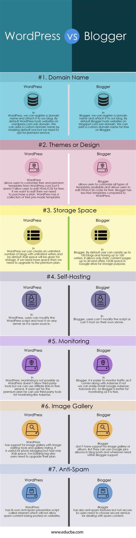 Image result for Blogger vs Blogspot