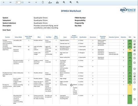Image result for Expandable TreeView TTK Python