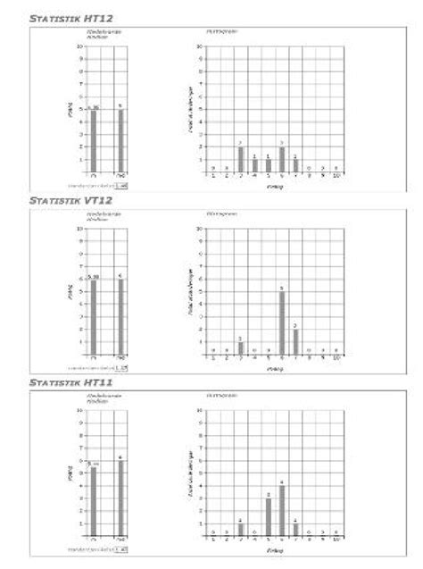 Image result for Over Time Comparison Graph