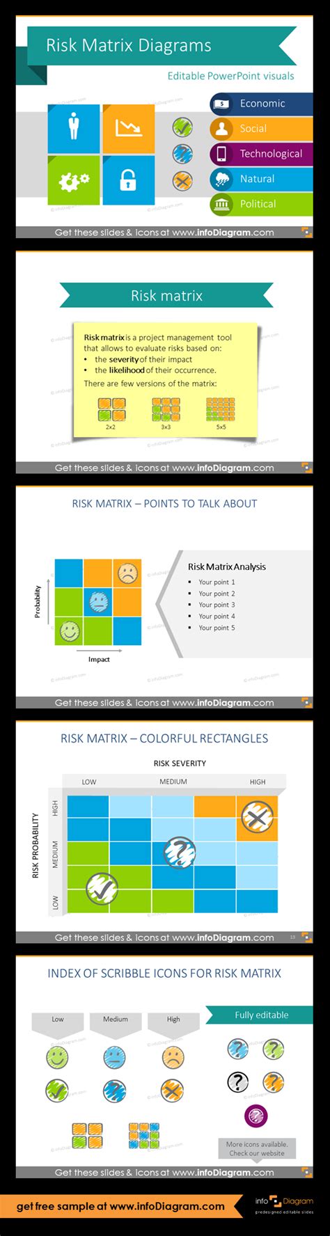 Image result for Risk Classification Table