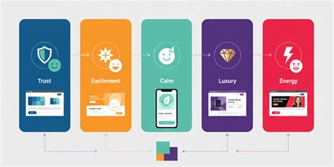Brand Color Strategy for India: Cultural & Market Insights | Bud ...