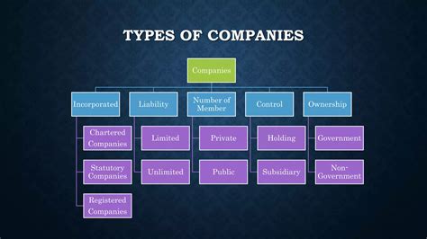 Types Of Industrial Companies at Patricia Kibbe blog