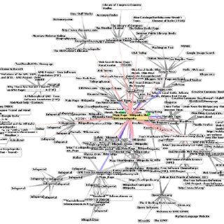 Image result for Map of Web