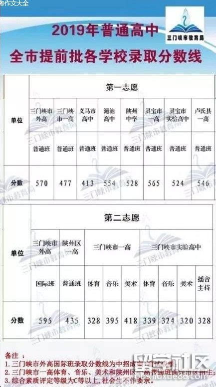 湘乡市2023年高一新生录取分数线公布_教育_湘潭站_红网