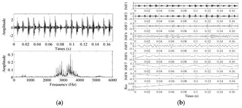 A FCEEMD Energy Kurtosis Mean Filtering-Based Fault Feature Extraction ...