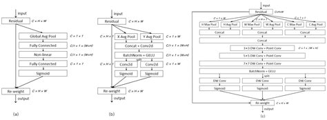 Hierarchical Multi-Scale Synergistic Fusion Network for Pathological Myopia ATN Classification ...