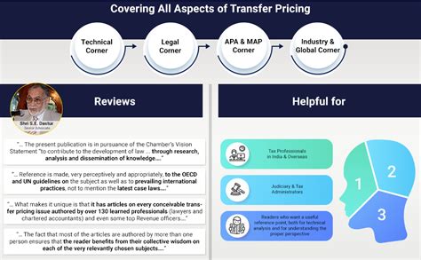 Buy Taxmanns Transfer Pricing A Compendium|Collection Of Incisive & In ...