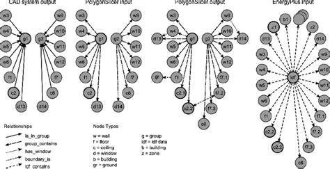 Property Graphs 的图像结果