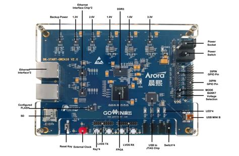 DK-START-GW2A18 V2.0 Development Kit - GOWIN | Mouser