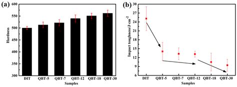 Influence of Prior Martensite on Bainite Transformation ...