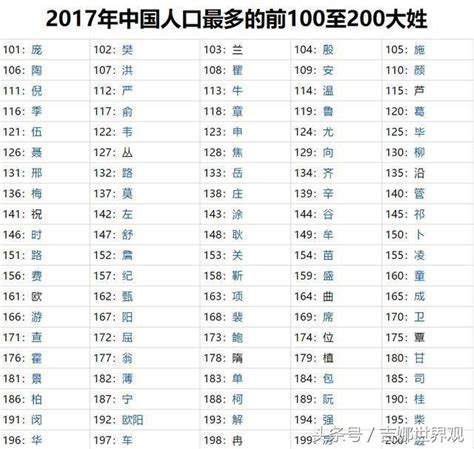 2017中国姓氏排名，其中5“大姓氏”人口近4亿，来找找你的姓氏 - 每日头条