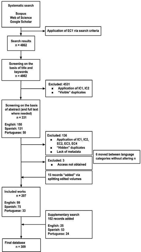 Image result for Data Collection Process Map