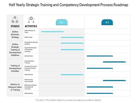 Competence Development Road Map PPT 的图像结果