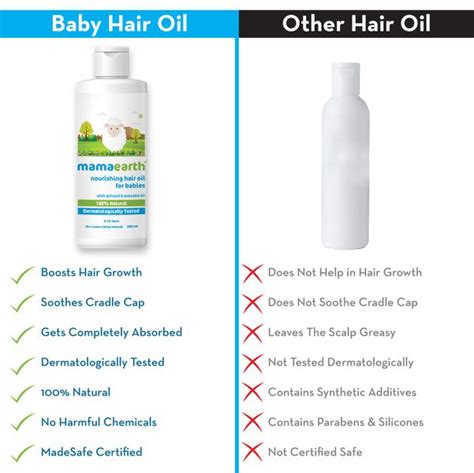 Mamaearth Nourishing Hair Oil | Best Baby Hair Oil in India 200 ml