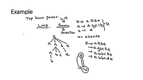 Image result for Syntax-Directed Definition