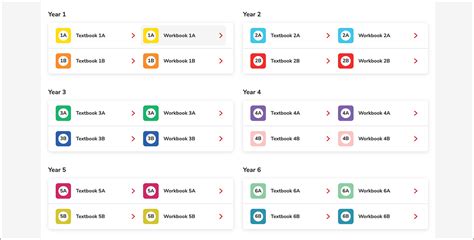 Image result for Textbook Answers