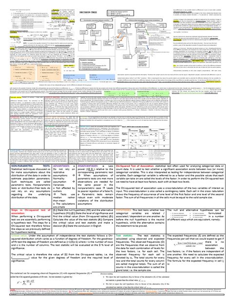 Statistics Reference Cheat Sheet 的图像结果