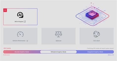 Image result for MSI Center Tutorial