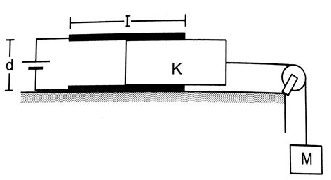 Concider the situation shown in figure .The width of each plate is b ...