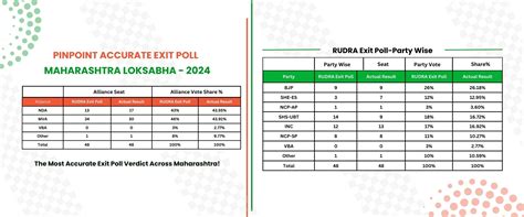 Political Consulting Agency | Expert Political Strategy | Rudra Consultants