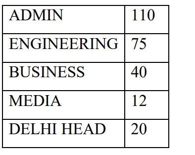 Image result for Class 10 CBSE Advanced Python Coding Questions