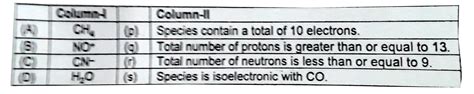 Match the following : (Mass number : H=1 , C=12 , N=14 , O=16)