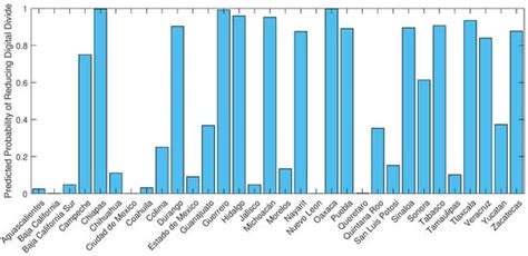 Bridging the Digital Divide in Mexico: A Critical Analysis of ...