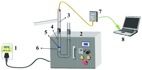 Microwave Heating Process 的图像结果