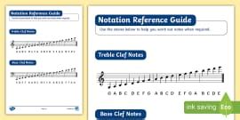 Image result for Musical Notes