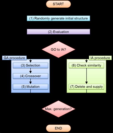 FDTD Method Flowchart 的图像结果