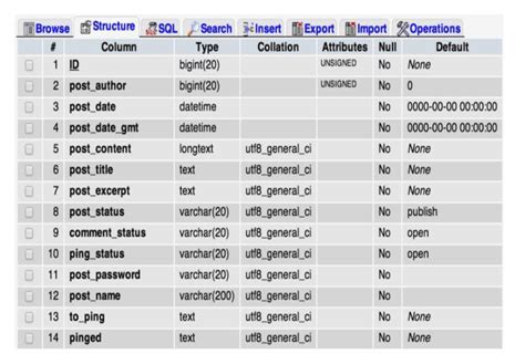 Image result for Samples Database of MySQL Using WordPress