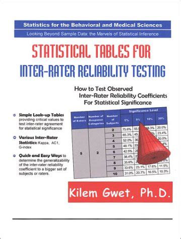 Inter-Rater Reliability Testing 的图像结果