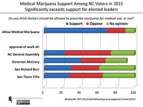 North Carolina inches closer to legalization of medicinal marijuana ...
