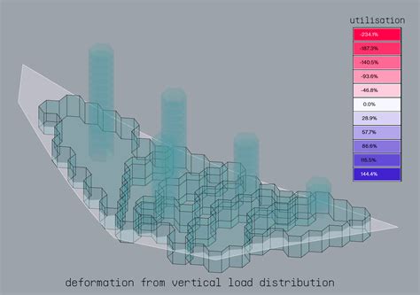 Image result for Data-Driven Structural Optimization