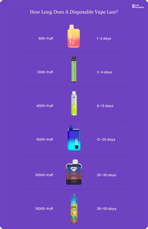 How Long Does The Average Vape Last: A Practical Guide