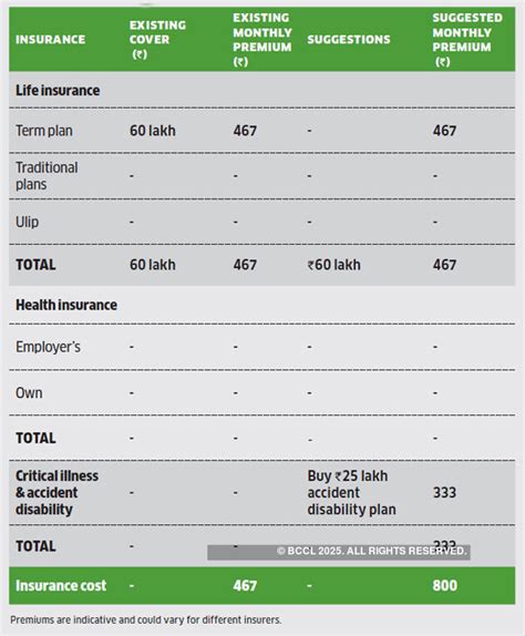 Family Finance: Why the Sharmas will have to put several financial ...