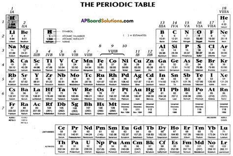 Periodic table ap chemistry with names - issedays