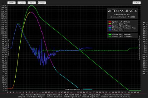 Model Rocket Arduino 的图像结果