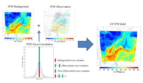 Optimal Interpolation of Precipitable Water Using Low Earth Orbit and ...