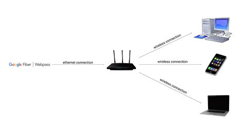 Wireless Connection 的图像结果