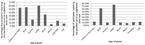 Research on a New Soundscape Evaluation Method Suitable for Scenic Areas
