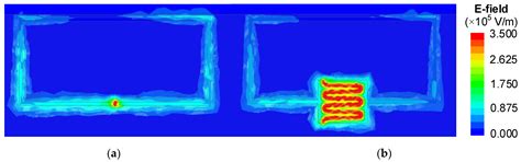 An Improved Split-Ring Resonator-Based Sensor for Microfluidic Applications
